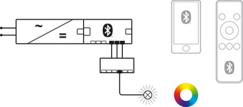 LED-Band mit PUR-Verkapselung, LED 1160 24 V 4-pol. (RGB), 120 LEDs/m, 18 W/m, IP67