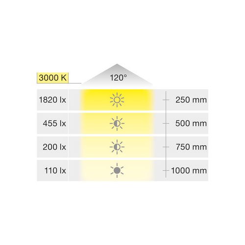 LED-Band, LED 1157 RGBW-Farbwechselleuchte 24 V, 60 RGB-LEDs/m (14,4 W/m) und 60 monochrome LEDs/m  (4,8 W/m), IP20
