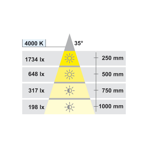 Einbauleuchte, LED 1095 12 V