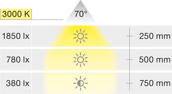 Unterbauleuchte, LED 1108 230 V System E
