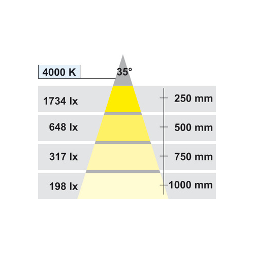 Einbauleuchte, LED 1095 12 V