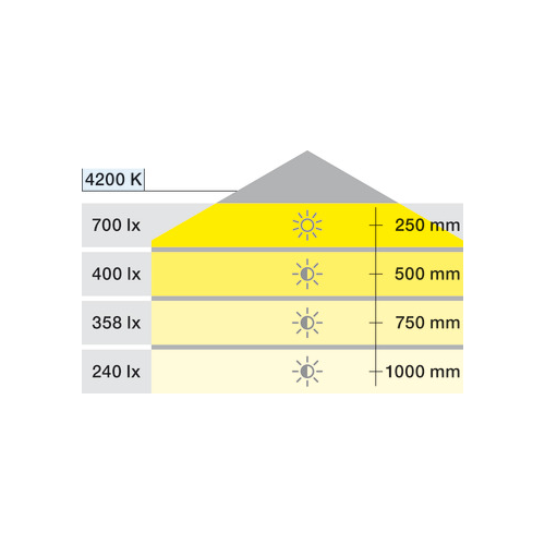 Lichtboden, LED 1840 230 V